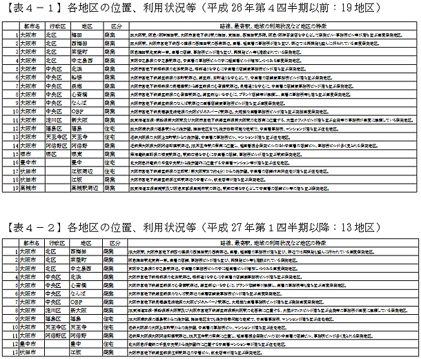 【表4−1】各地区の位置、利用状況等(平成26年第4四半期以前:19地区)